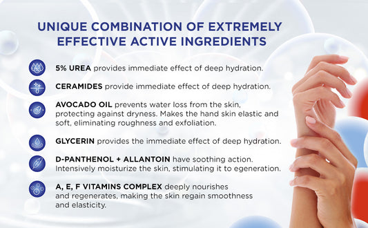 Extra Soft active ingredients: 5% urea, ceramides, avocado oil, glycerin, D-panthenol, allantoin and vitamins A, E and F