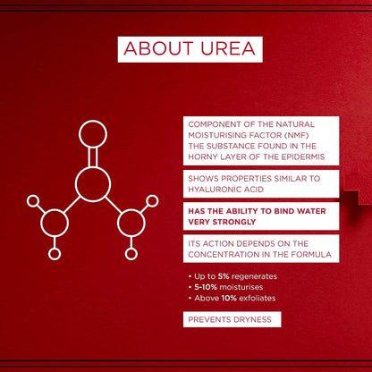 About urea: at 5% it moisturises and regenerates the skin
